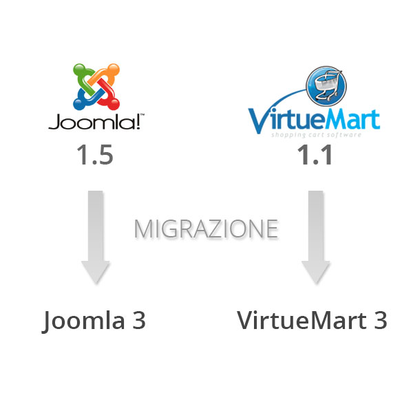 Migrazione Joomla e Virtuemart