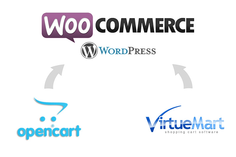 migrazione woocommerce